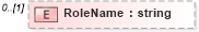 XSD Diagram of RoleName in schema organization_xsd (HR-XML - Human Resources XML)