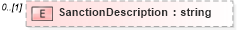 XSD Diagram of SanctionDescription in schema backgroundreports_xsd (HR-XML - Human Resources XML)