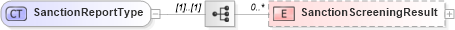 XSD Diagram of SanctionReportType in schema backgroundreports_xsd (HR-XML - Human Resources XML)