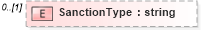 XSD Diagram of SanctionType in schema backgroundreports_xsd (HR-XML - Human Resources XML)