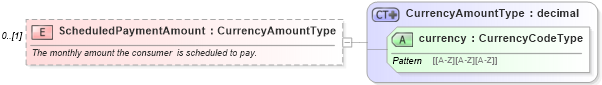 XSD Diagram of ScheduledPaymentAmount in schema credit_xsd (HR-XML - Human Resources XML)