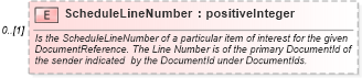 XSD Diagram of ScheduleLineNumber in schema invoice_xsd (HR-XML - Human Resources XML)