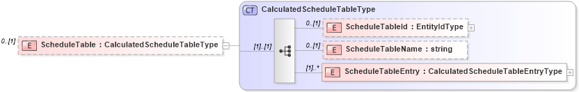 XSD Diagram of ScheduleTable in schema calculatedvalues_xsd (HR-XML - Human Resources XML)
