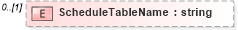 XSD Diagram of ScheduleTableName in schema calculatedvalues_xsd (HR-XML - Human Resources XML)