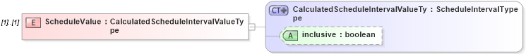 XSD Diagram of ScheduleValue in schema calculatedvalues_xsd (HR-XML - Human Resources XML)