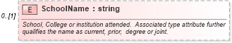 XSD Diagram of SchoolName in schema educationhistory_xsd (HR-XML - Human Resources XML)