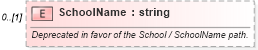 XSD Diagram of SchoolName in schema educationhistory_xsd (HR-XML - Human Resources XML)