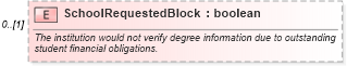 XSD Diagram of SchoolRequestedBlock in schema backgroundreports_xsd (HR-XML - Human Resources XML)