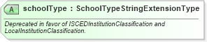 XSD Diagram of schoolType in schema educationhistory_xsd (HR-XML - Human Resources XML)