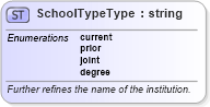 XSD Diagram of SchoolTypeType in schema educationhistory_xsd (HR-XML - Human Resources XML)
