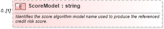 XSD Diagram of ScoreModel in schema credit_xsd (HR-XML - Human Resources XML)