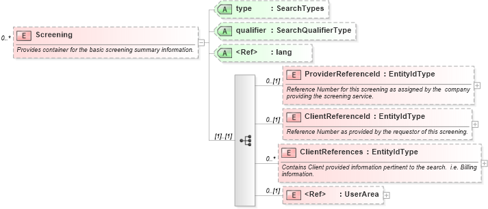 XSD Diagram of Screening in schema backgroundcheckstatusrequest_xsd (HR-XML - Human Resources XML)