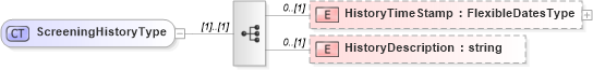 XSD Diagram of ScreeningHistoryType in schema screeningtypes_xsd (HR-XML - Human Resources XML)