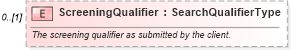 XSD Diagram of ScreeningQualifier in schema backgroundreports_xsd (HR-XML - Human Resources XML)