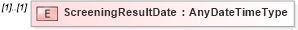 XSD Diagram of ScreeningResultDate in schema resourcescreening_xsd (HR-XML - Human Resources XML)