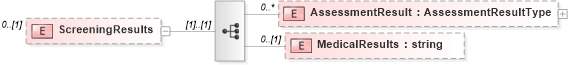 XSD Diagram of ScreeningResults in schema newhire_xsd (HR-XML - Human Resources XML)