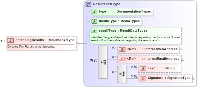 XSD Diagram of ScreeningResults in schema backgroundreports_xsd (HR-XML - Human Resources XML)