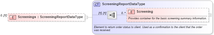 XSD Diagram of Screenings in schema backgroundcheckstatusrequest_xsd (HR-XML - Human Resources XML)