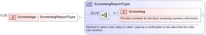 XSD Diagram of Screenings in schema backgroundreports_xsd (HR-XML - Human Resources XML)