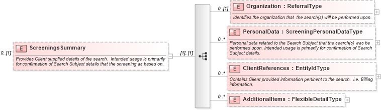 XSD Diagram of ScreeningsSummary in schema backgroundreports_xsd (HR-XML - Human Resources XML)