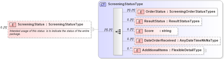 XSD Diagram of ScreeningStatus in schema backgroundreports_xsd (HR-XML - Human Resources XML)