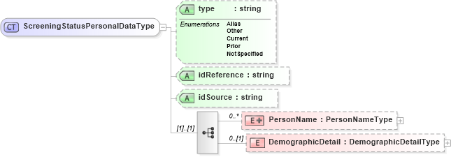 XSD Diagram of ScreeningStatusPersonalDataType in schema backgroundcheckstatusrequest_xsd (HR-XML - Human Resources XML)