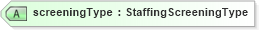 XSD Diagram of screeningType in schema resourcescreening_xsd (HR-XML - Human Resources XML)