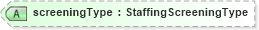 XSD Diagram of screeningType in schema staffingposition_xsd (HR-XML - Human Resources XML)
