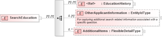 XSD Diagram of SearchEducation in schema screenings_xsd (HR-XML - Human Resources XML)