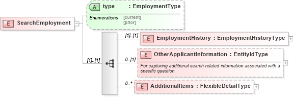 XSD Diagram of SearchEmployment in schema screenings_xsd (HR-XML - Human Resources XML)