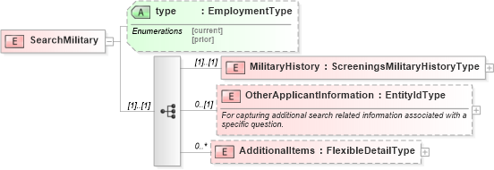 XSD Diagram of SearchMilitary in schema screenings_xsd (HR-XML - Human Resources XML)