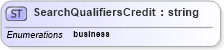 XSD Diagram of SearchQualifiersCredit in schema screeningtypes_xsd (HR-XML - Human Resources XML)