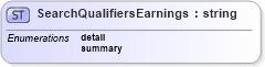 XSD Diagram of SearchQualifiersEarnings in schema screeningtypes_xsd (HR-XML - Human Resources XML)