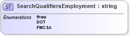 XSD Diagram of SearchQualifiersEmployment in schema screeningtypes_xsd (HR-XML - Human Resources XML)