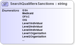 XSD Diagram of SearchQualifiersSanctions in schema screeningtypes_xsd (HR-XML - Human Resources XML)