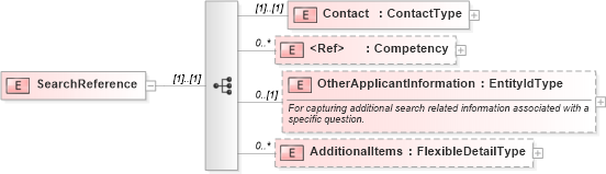XSD Diagram of SearchReference in schema screenings_xsd (HR-XML - Human Resources XML)