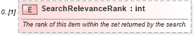 XSD Diagram of SearchRelevanceRank in schema searchtypes_xsd (HR-XML - Human Resources XML)