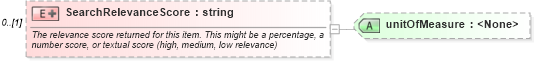 XSD Diagram of SearchRelevanceScore in schema searchtypes_xsd (HR-XML - Human Resources XML)