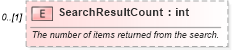 XSD Diagram of SearchResultCount in schema searchtypes_xsd (HR-XML - Human Resources XML)