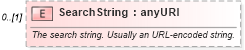 XSD Diagram of SearchString in schema searchtypes_xsd (HR-XML - Human Resources XML)