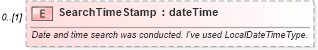 XSD Diagram of SearchTimeStamp in schema searchtypes_xsd (HR-XML - Human Resources XML)