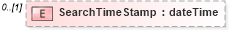 XSD Diagram of SearchTimeStamp in schema searchtypes_xsd (HR-XML - Human Resources XML)