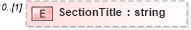 XSD Diagram of SectionTitle in schema epmtypes_xsd (HR-XML - Human Resources XML)