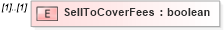 XSD Diagram of SellToCoverFees in schema exerciserequest_xsd (HR-XML - Human Resources XML)