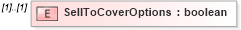 XSD Diagram of SellToCoverOptions in schema exerciserequest_xsd (HR-XML - Human Resources XML)