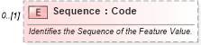 XSD Diagram of Sequence in schema invoice_xsd (HR-XML - Human Resources XML)