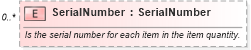 XSD Diagram of SerialNumber in schema invoice_xsd (HR-XML - Human Resources XML)