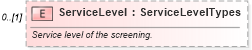 XSD Diagram of ServiceLevel in schema screenings_xsd (HR-XML - Human Resources XML)