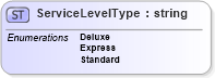 XSD Diagram of ServiceLevelType in schema screeningtypes_xsd (HR-XML - Human Resources XML)