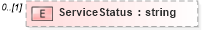 XSD Diagram of ServiceStatus in schema militaryhistory_xsd (HR-XML - Human Resources XML)